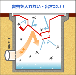 害虫を入れない・出さない!