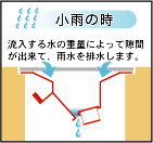 J̎@鐅̏dʂɂČԂoāAJr܂B