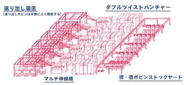 ダブルツイストバンチャー