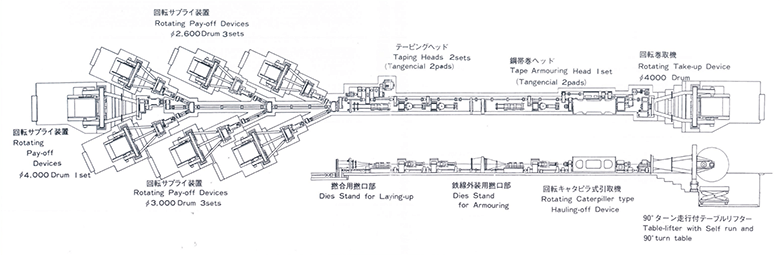 DRUM TWISTER TYPE LAYING-UP MACHINE