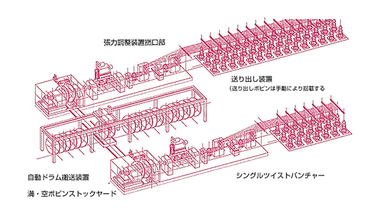 Ex. HSS-ERH ARΦ1800 type