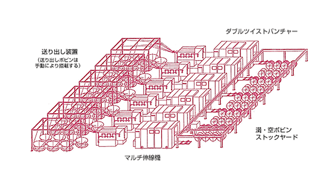 Ex. HMPT-ARΦ600 type